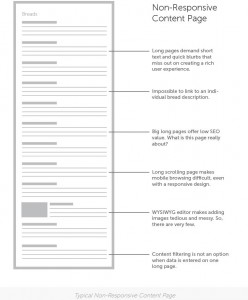 Non-Responsive Content von todaymade.com.