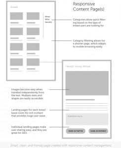 Responsive Content Beispiel von todaymade.com